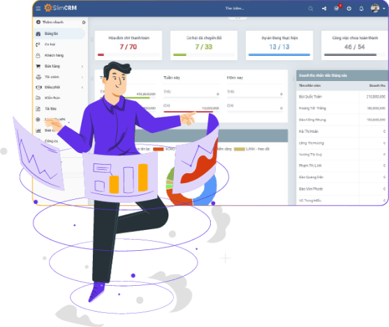 YST CRM  boosts cash flow