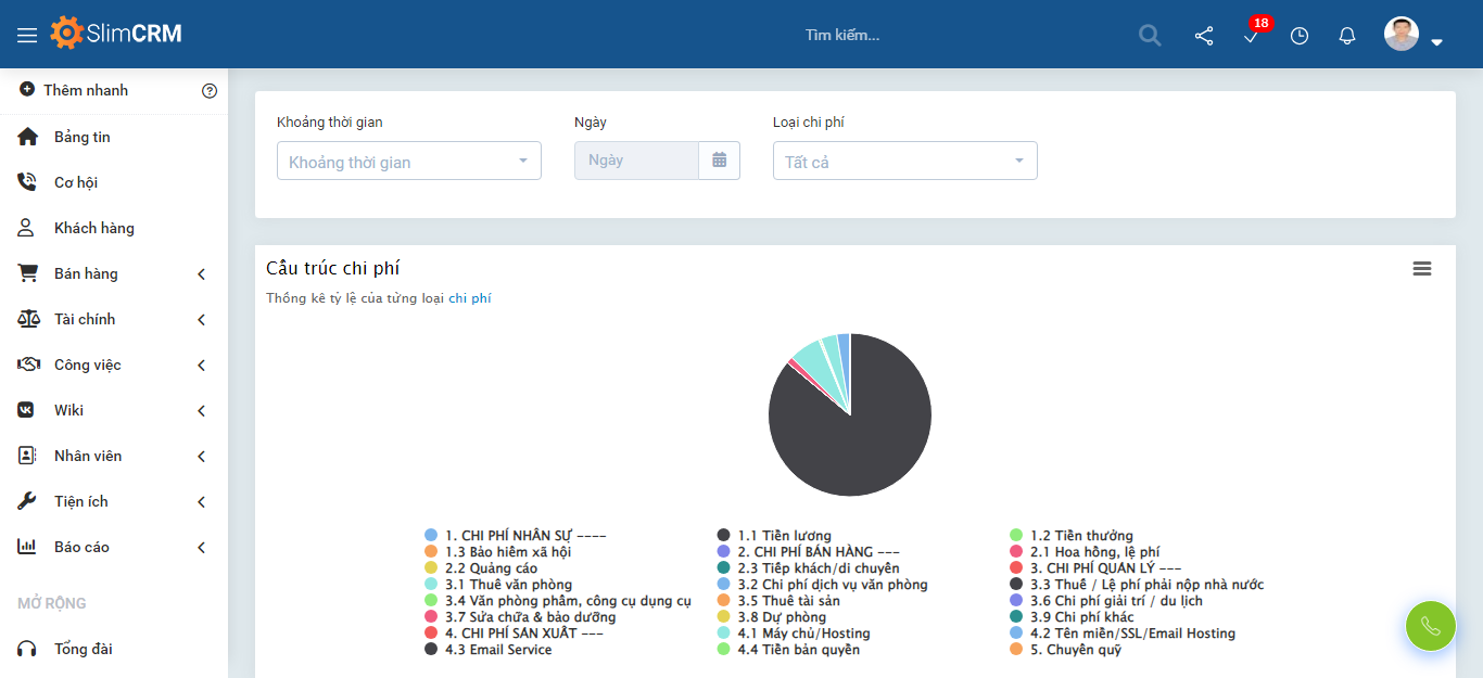 CRM report