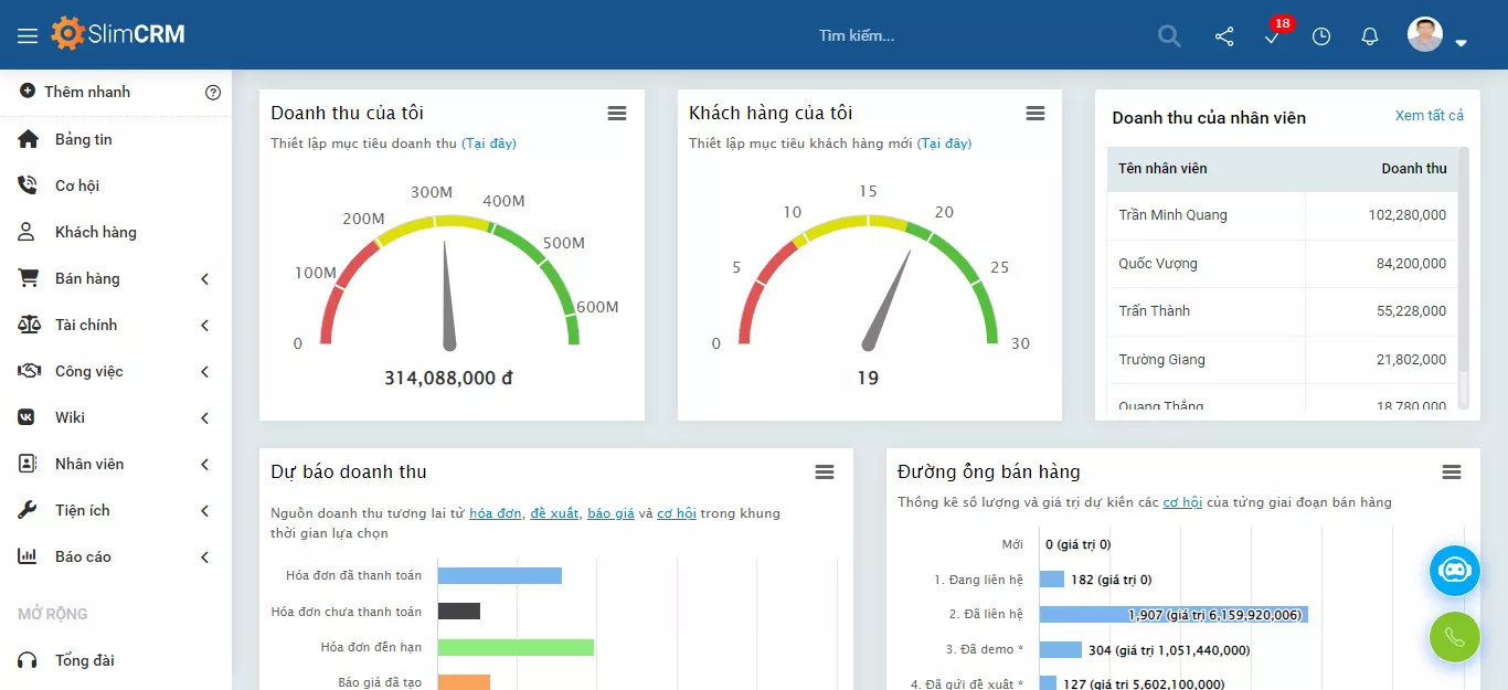 Tính năng CRM sales