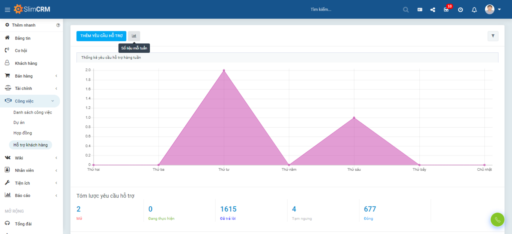 YST CRM customer support center