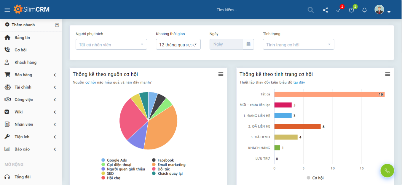 CRM report