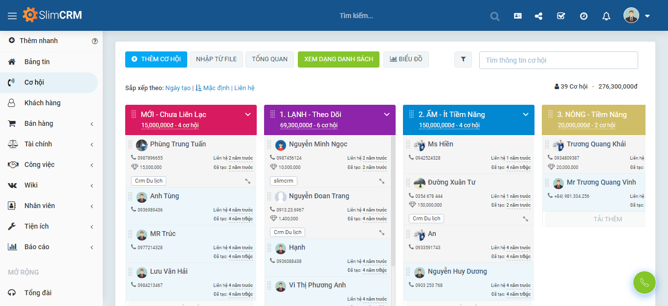 Sales pipeline and Smart view