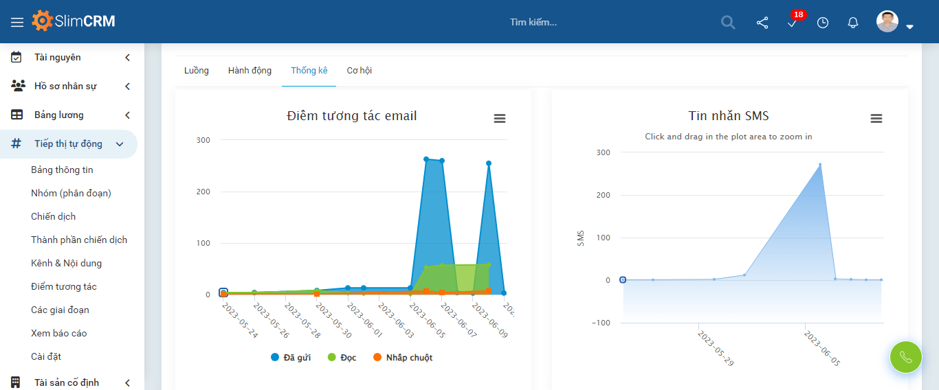 Tính năng CRM marketing